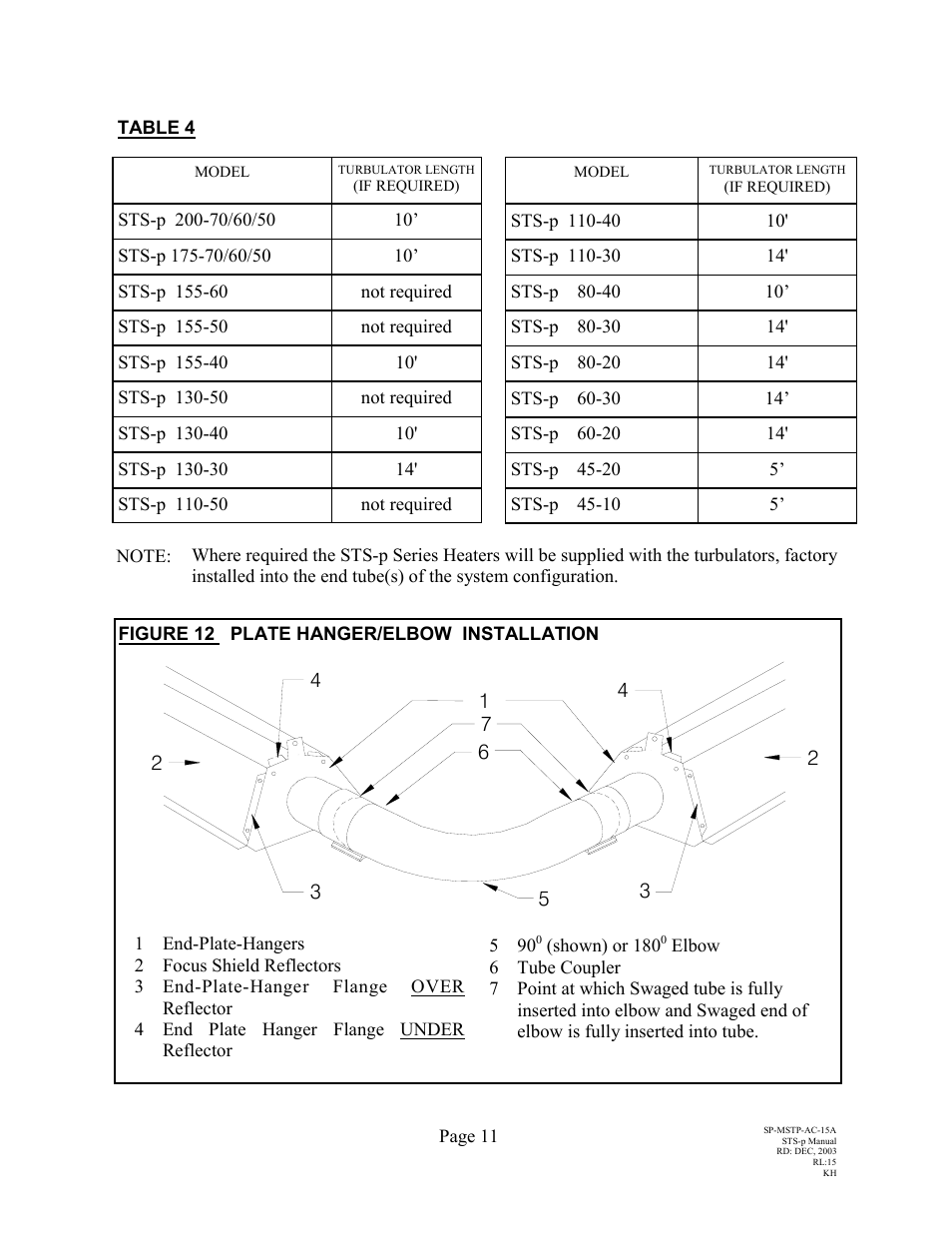 Schwank STSp-CANADA User Manual | Page 15 / 41