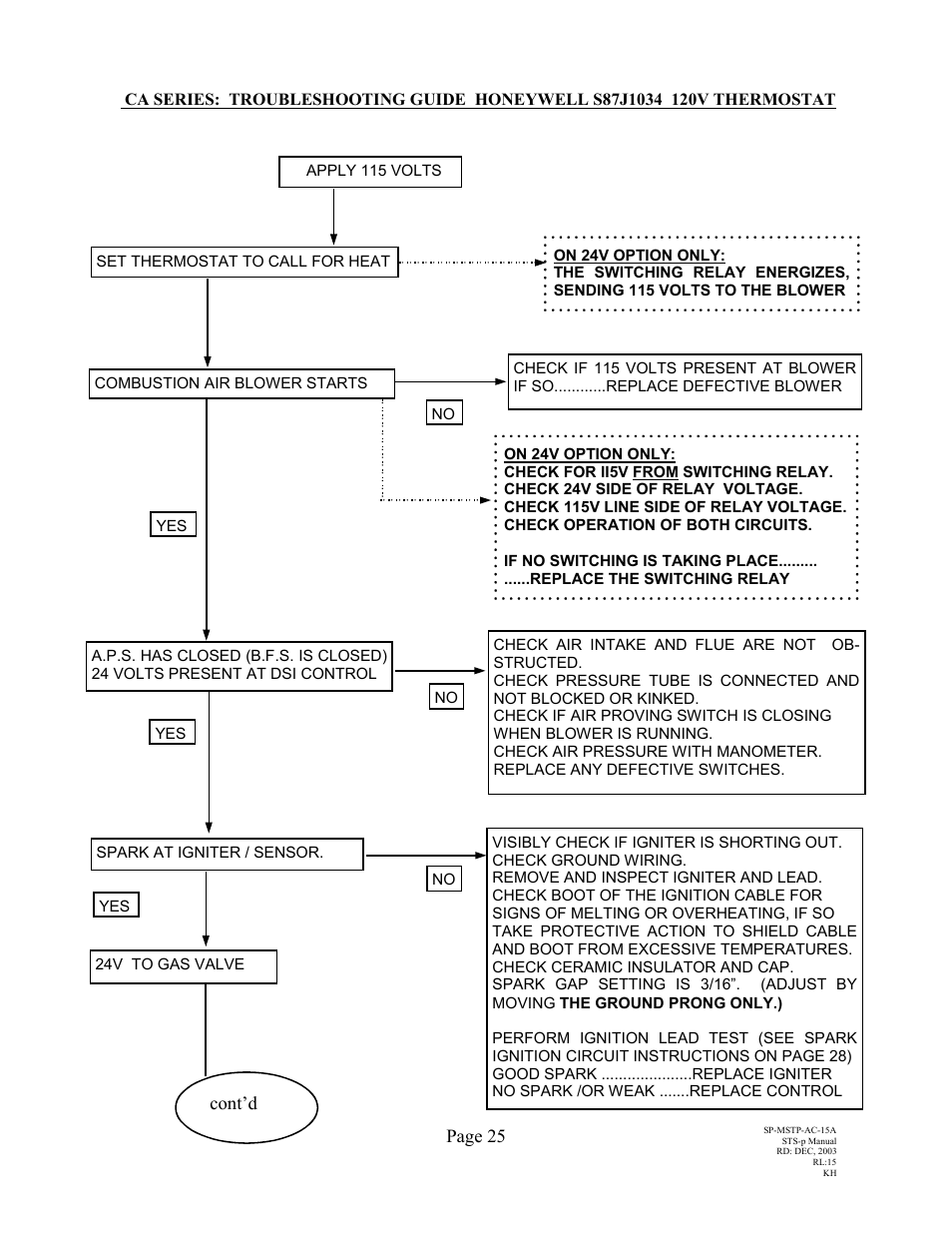 Cont’d page 25 | Schwank STSp-CANADA User Manual | Page 29 / 41