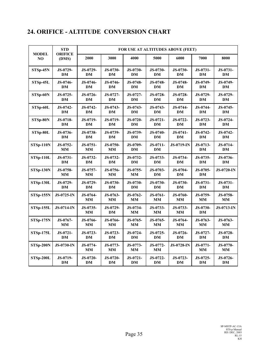 Orifice - altitude conversion chart, Page 35 | Schwank STSp-CANADA User Manual | Page 39 / 41