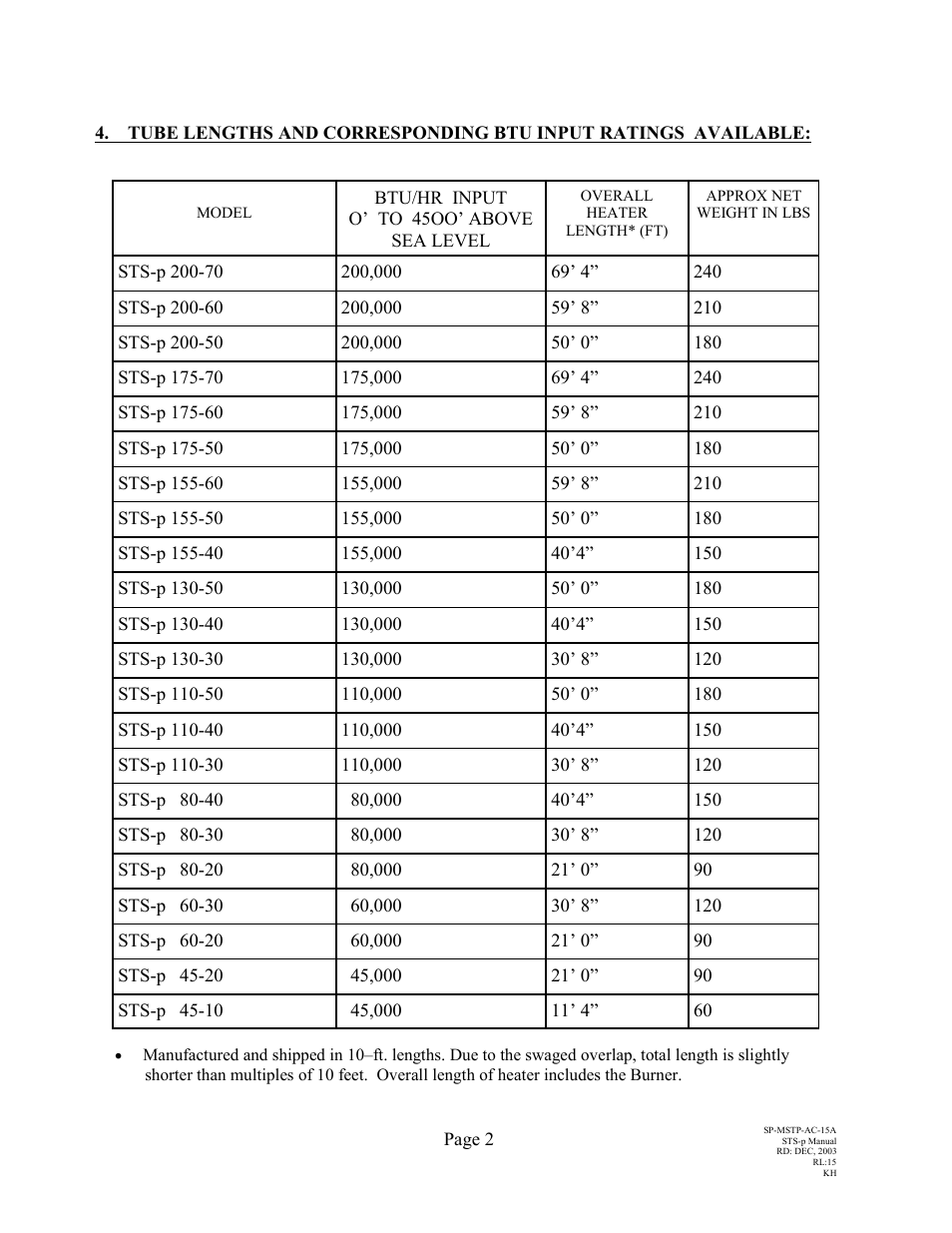 Schwank STSp-CANADA User Manual | Page 6 / 41