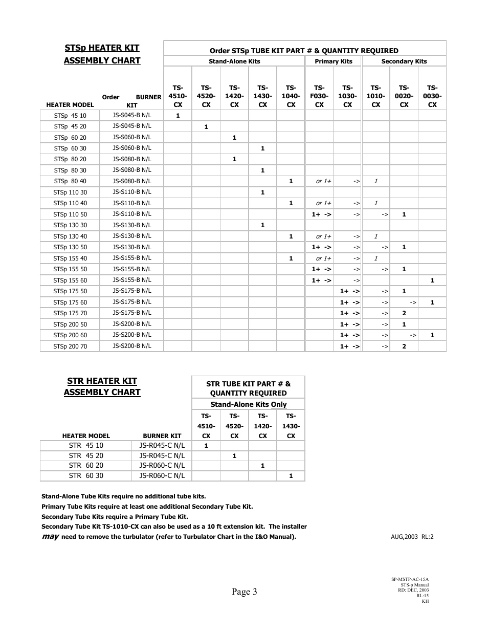 Page 3, Assembly chart, Str heater kit | Stsp heater kit assembly chart | Schwank STSp-CANADA User Manual | Page 7 / 41