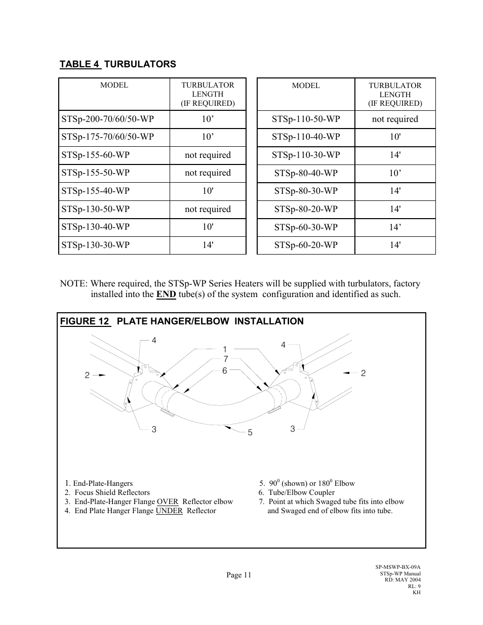 Schwank STSp-WP User Manual | Page 15 / 47