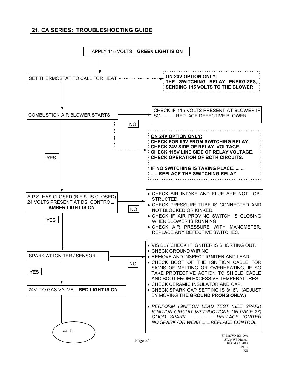 Ca series: troubleshooting guide | Schwank STSp-WP User Manual | Page 28 / 47