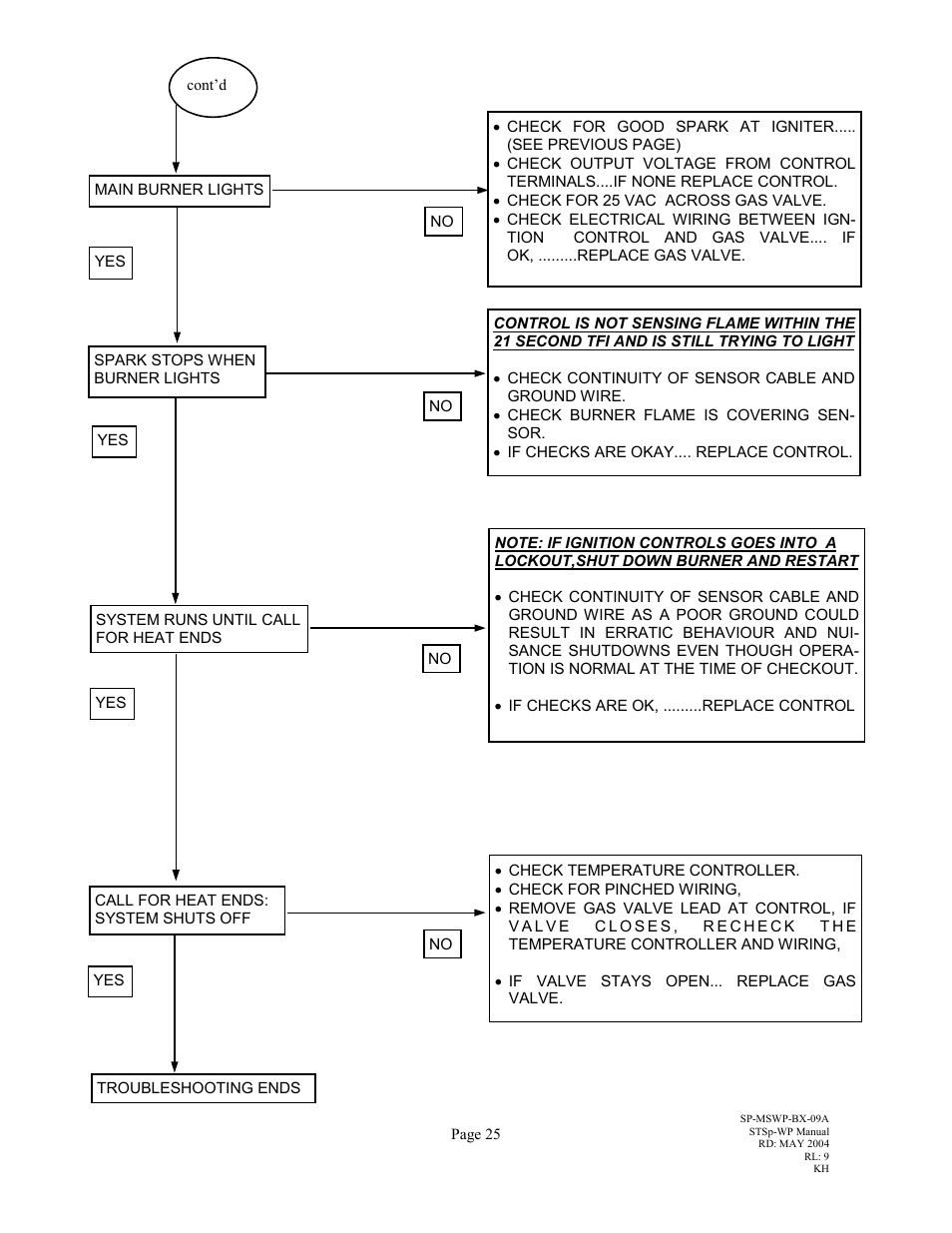 Schwank STSp-WP User Manual | Page 29 / 47