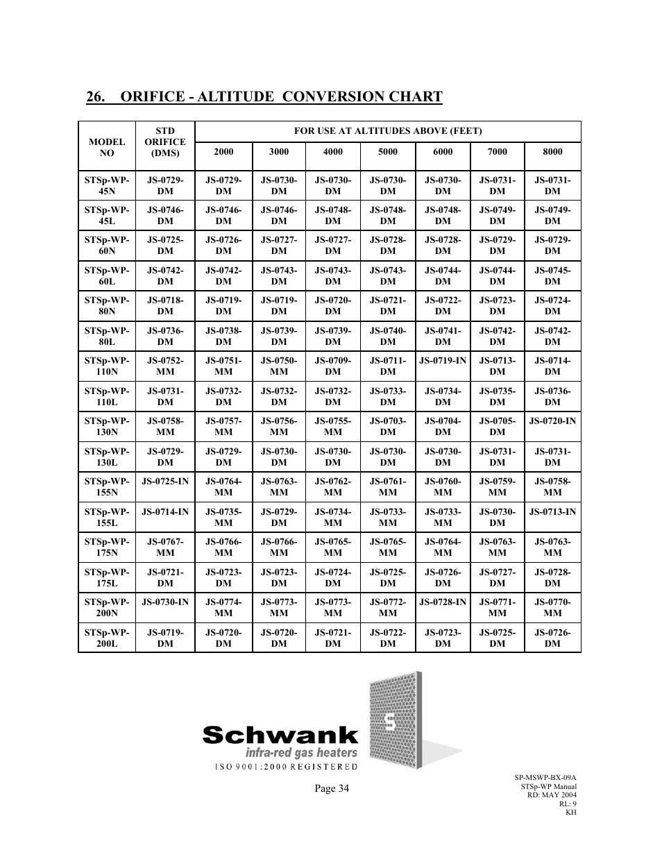 Orifice - altitude conversion chart | Schwank STSp-WP User Manual | Page 38 / 47