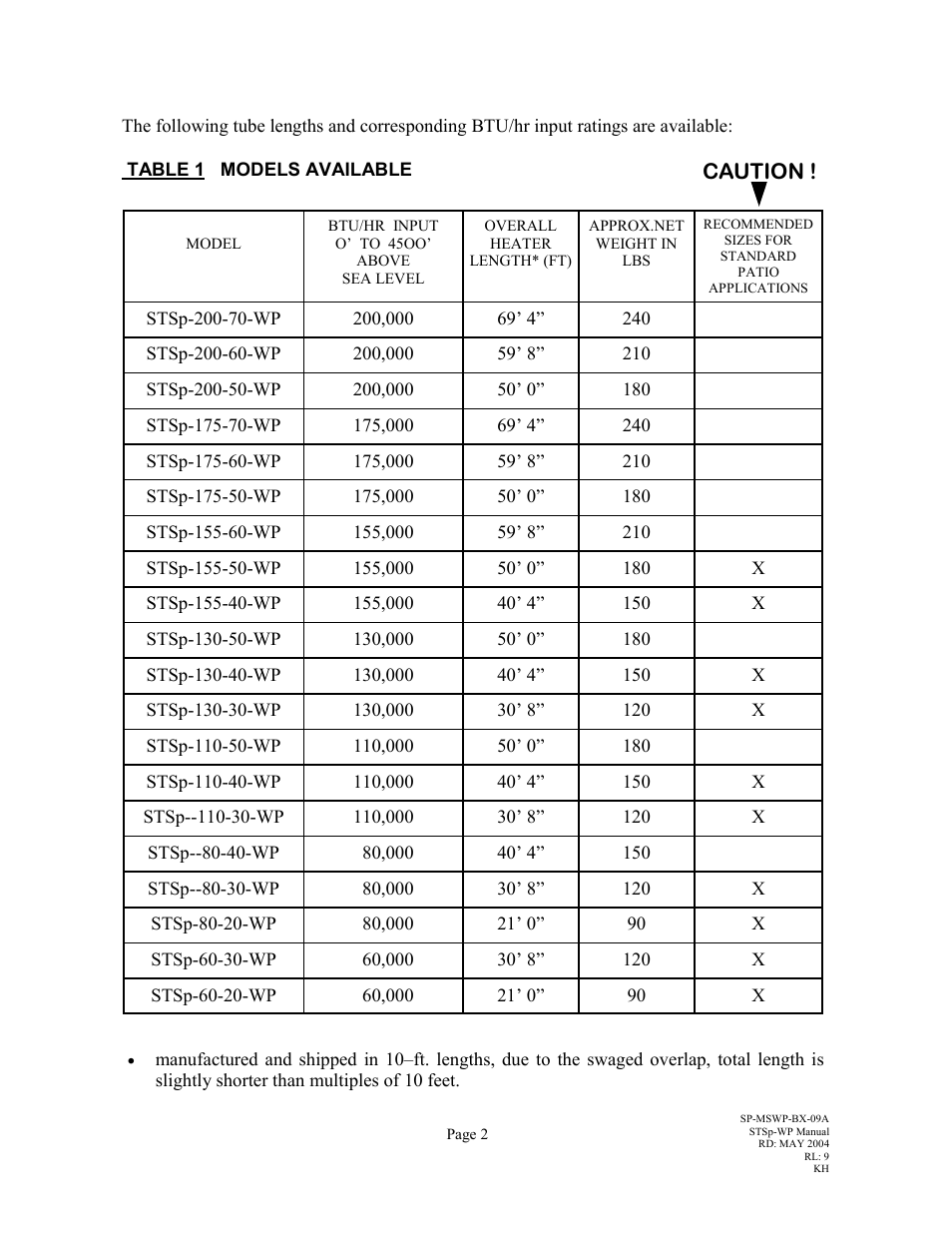 Caution | Schwank STSp-WP User Manual | Page 6 / 47