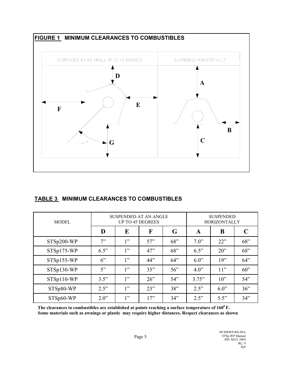 Schwank STSp-WP User Manual | Page 9 / 47