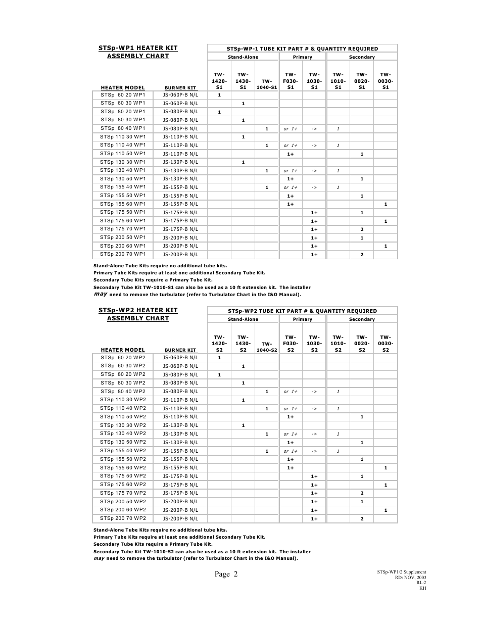 Page 2 | Schwank STSp-WP2 User Manual | Page 2 / 6