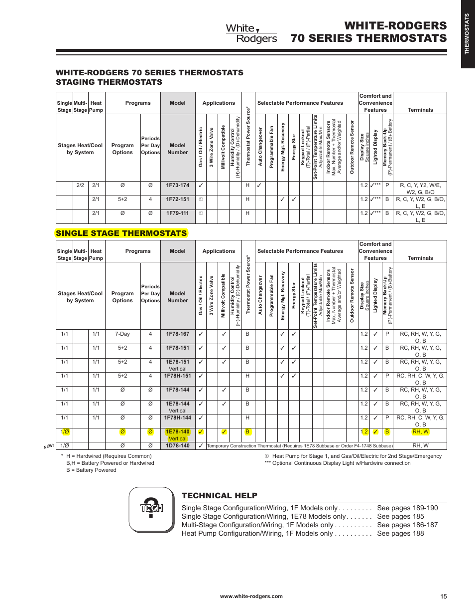 White-rodgers 70 series thermostats | Schwank Honeywell FocusPRO 2 Stage Thermostat User Manual | Page 2 / 2