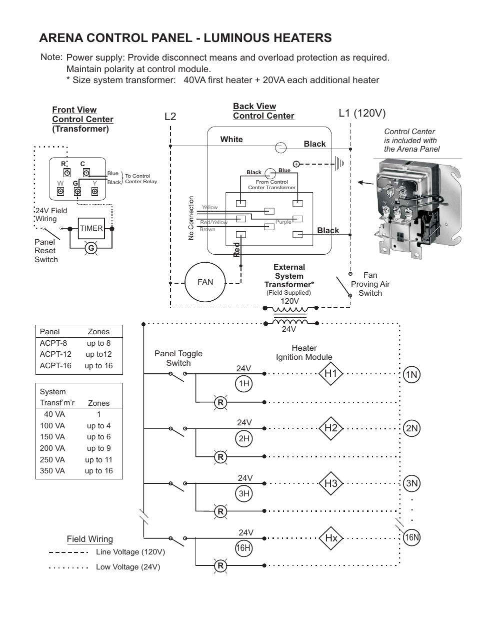 Arena control panel - luminous heaters, H1 h2 h3 hx | Schwank Control Panel - Arena User Manual | Page 5 / 6