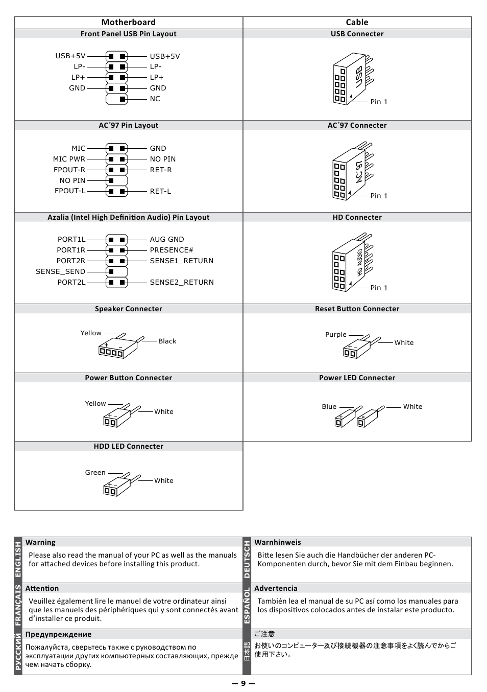 Motherboard cable | Scythe FenrisWolf PC Case User Manual | Page 10 / 12
