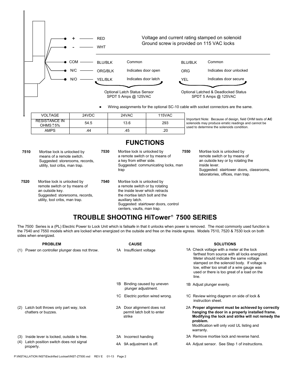 Functions, Trouble shooting hitower 7500 series | SDC 7500 SERIES HiTower Z, S, I, D, P & T User Manual | Page 2 / 2