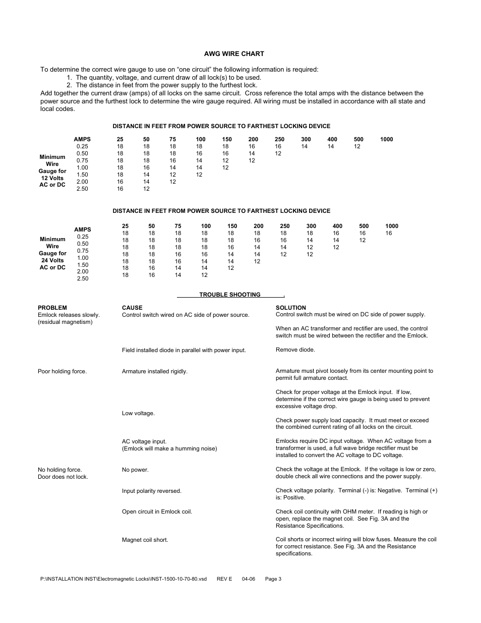 SDC 1580 SERIES EMLOCK User Manual | Page 3 / 4