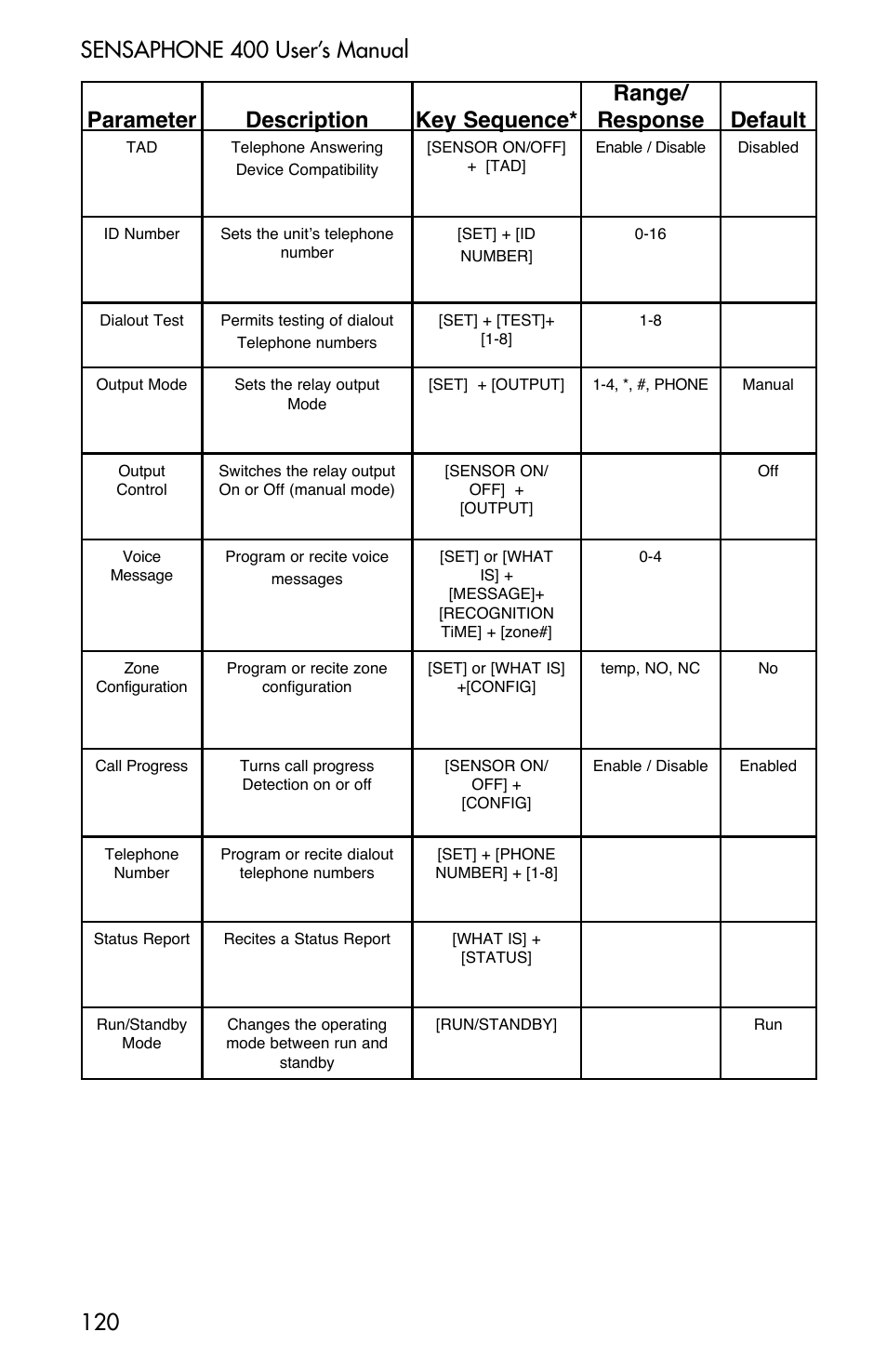 Sensaphone 400 User Manual | Page 122 / 134