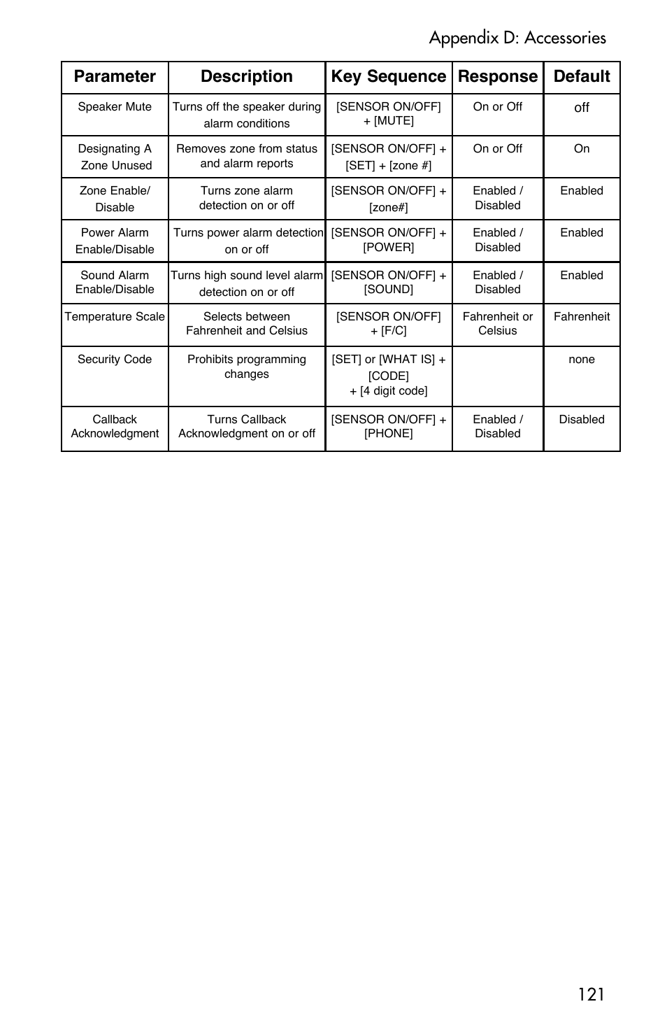 Sensaphone 400 User Manual | Page 123 / 134