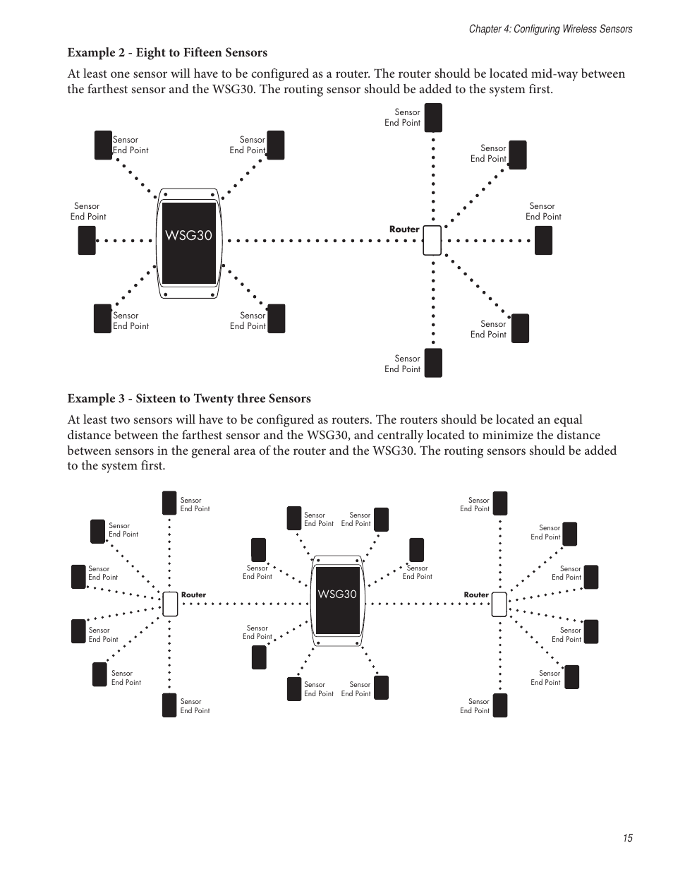 Wsg30 | Sensaphone WSG30 System Users manual User Manual | Page 15 / 57