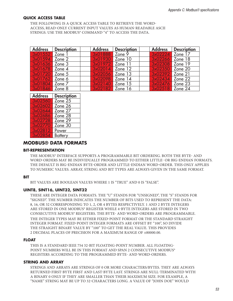 Sensaphone WSG30 System Users manual User Manual | Page 53 / 57