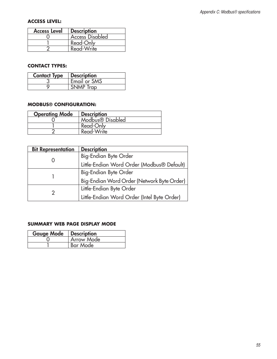 Sensaphone WSG30 System Users manual User Manual | Page 55 / 57