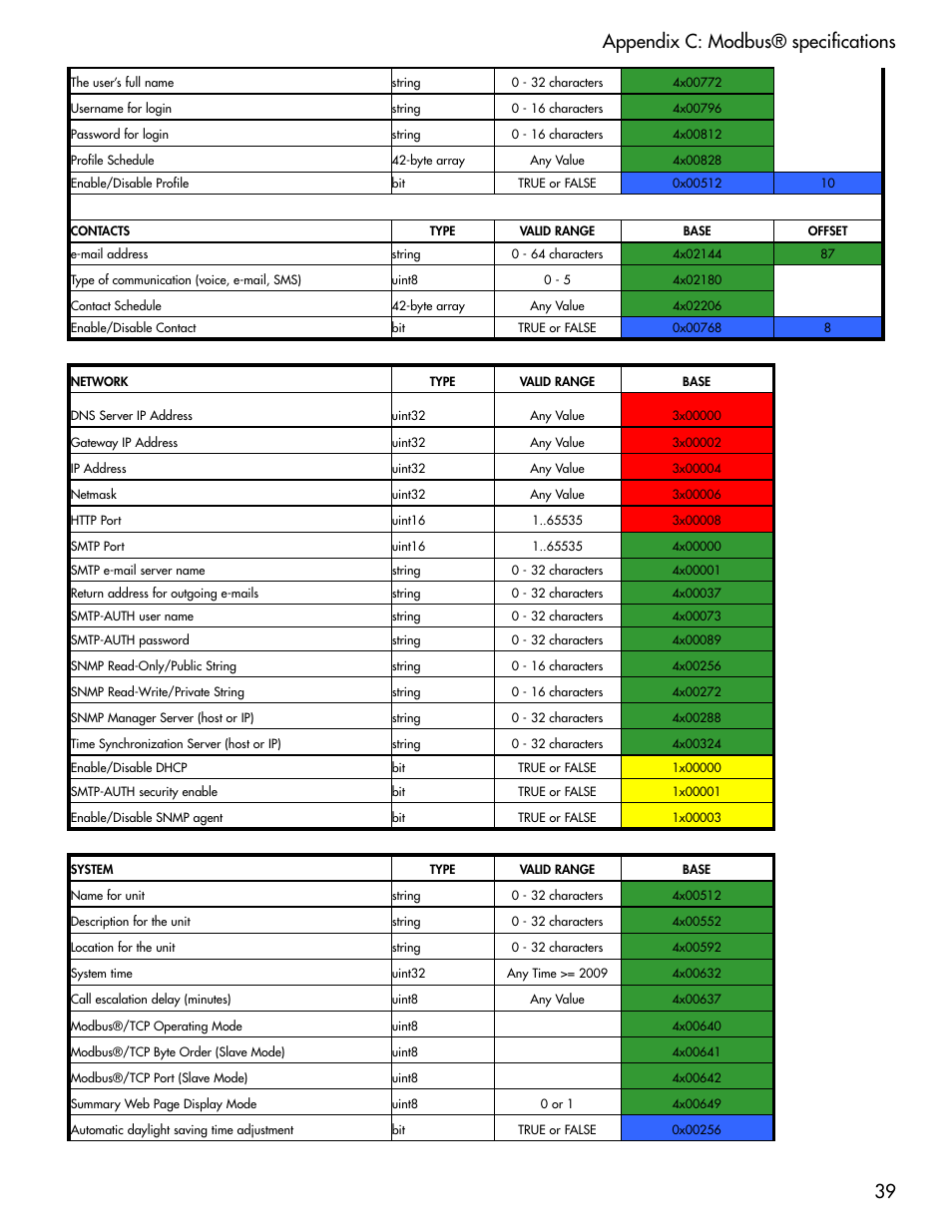 Modbus® notes, 39 appendix c: modbus® specifications | Sensaphone WEB600 Users manual User Manual | Page 39 / 57