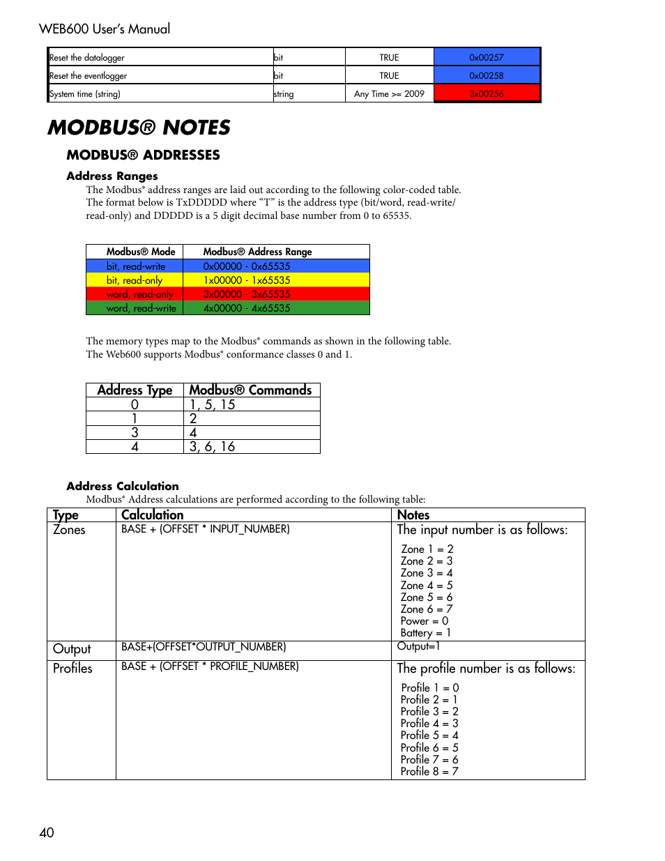 Sensaphone WEB600 Users manual User Manual | Page 40 / 57