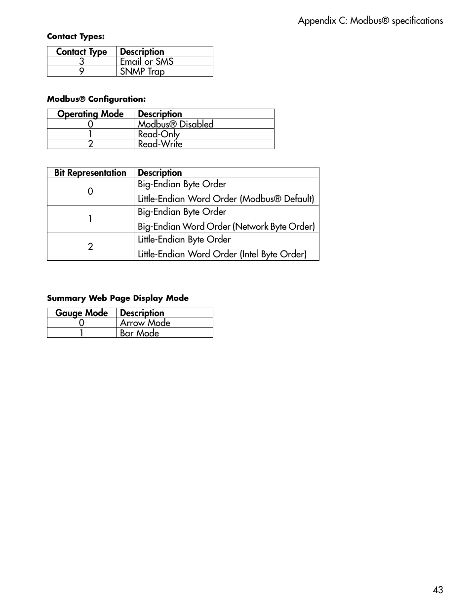Appendix d: specifications, Alert zones, Relay output | Data logging, Communication types | Sensaphone WEB600 Users manual User Manual | Page 43 / 57