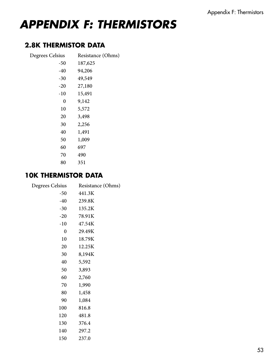 Appendix f: thermistors, 8k thermistor data, 10k thermistor data | 2 .8k thermistor data 10k thermistor data | Sensaphone WEB600 Users manual User Manual | Page 53 / 57