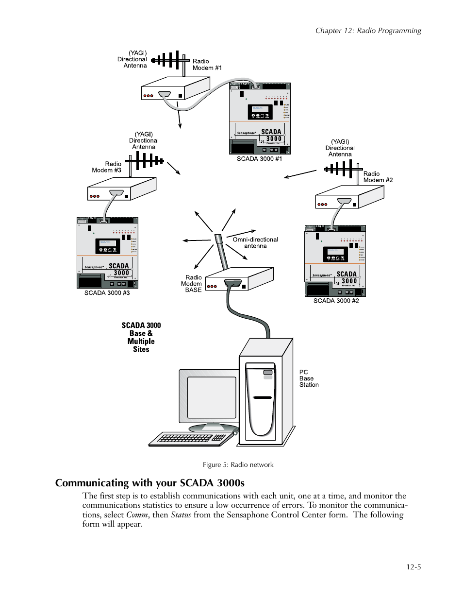 Communicating with your scada 3000s, Communicating with your scada 3000s -5 | Sensaphone SCADA 3000 Users manual User Manual | Page 117 / 318