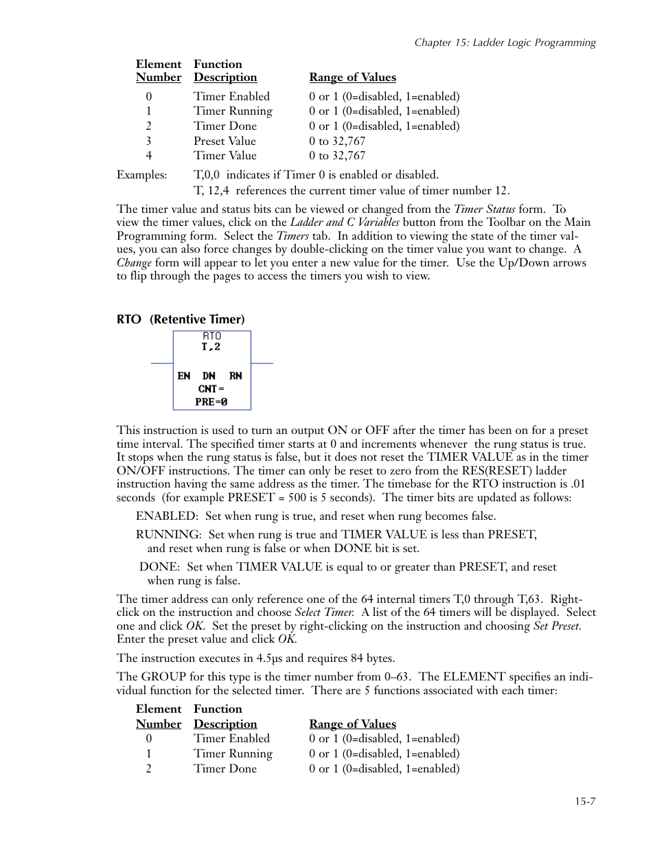 Rto (retentive timer), Rto (retentive timer) -7 | Sensaphone SCADA 3000 Users manual User Manual | Page 163 / 318