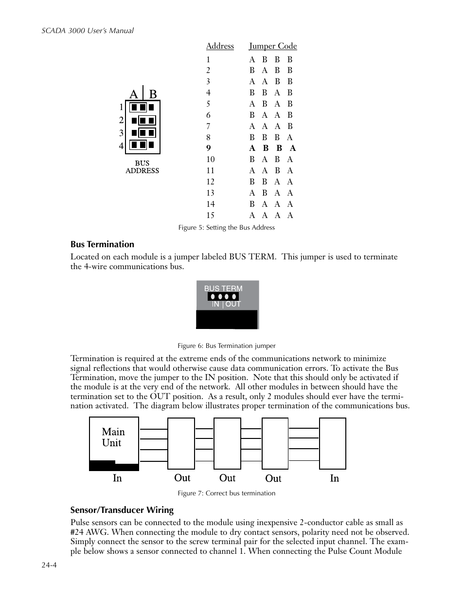 Sensaphone SCADA 3000 Users manual User Manual | Page 258 / 318