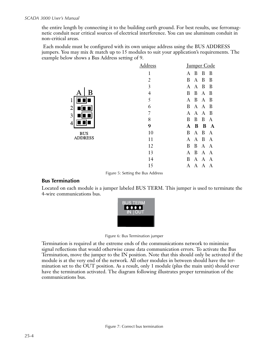 Sensaphone SCADA 3000 Users manual User Manual | Page 266 / 318