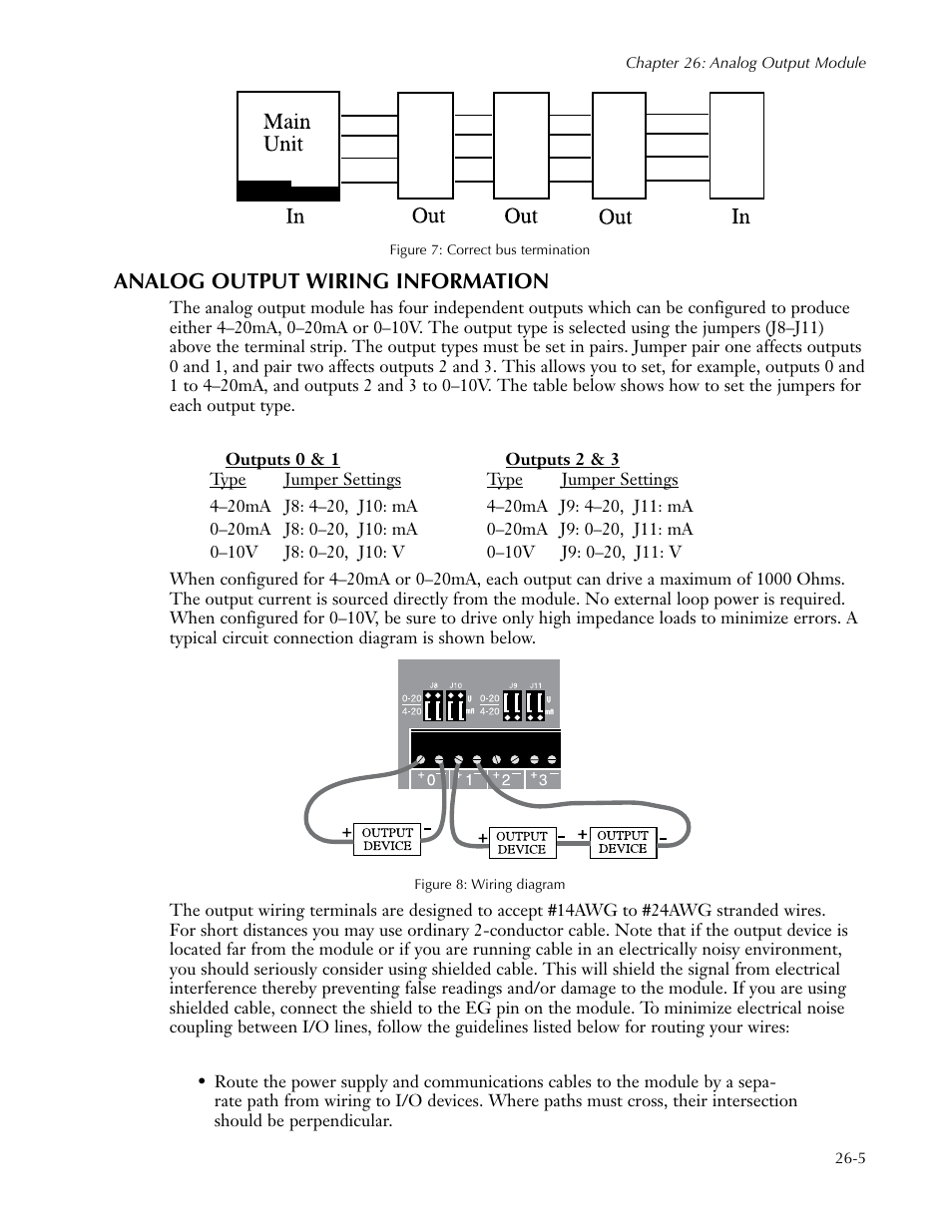 Analog output wiring information | Sensaphone SCADA 3000 Users manual User Manual | Page 273 / 318