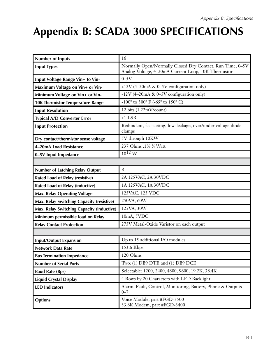 Appendix b: scada 3000 specifications | Sensaphone SCADA 3000 Users manual User Manual | Page 279 / 318