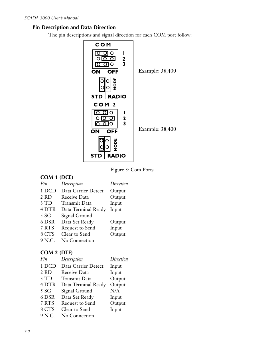 Sensaphone SCADA 3000 Users manual User Manual | Page 286 / 318