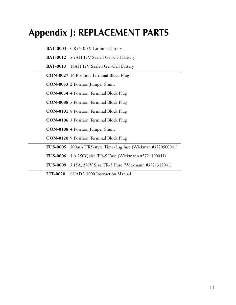 Appendix j: replacement parts | Sensaphone SCADA 3000 Users manual User Manual | Page 301 / 318