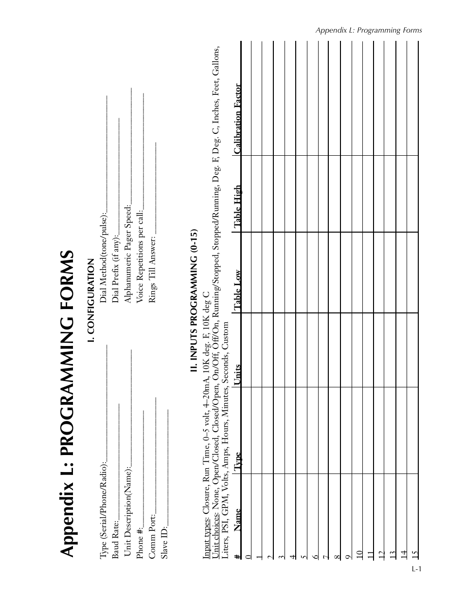 Appendix l: programming forms, Appendix l: progra mm ing for m s | Sensaphone SCADA 3000 Users manual User Manual | Page 305 / 318