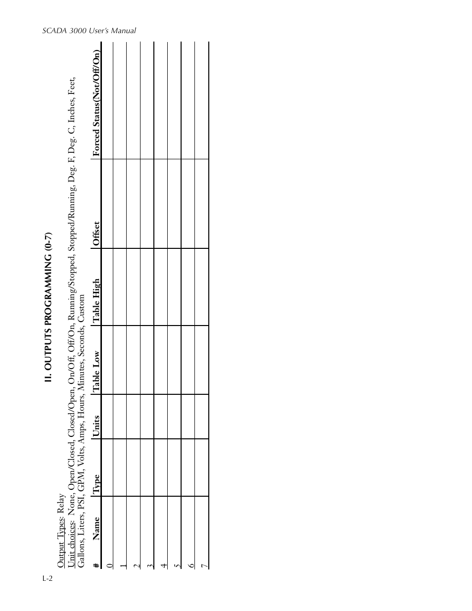 Sensaphone SCADA 3000 Users manual User Manual | Page 306 / 318