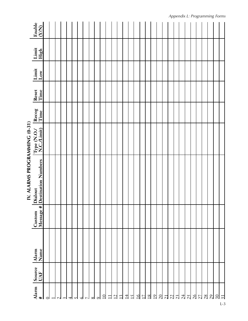 Sensaphone SCADA 3000 Users manual User Manual | Page 307 / 318