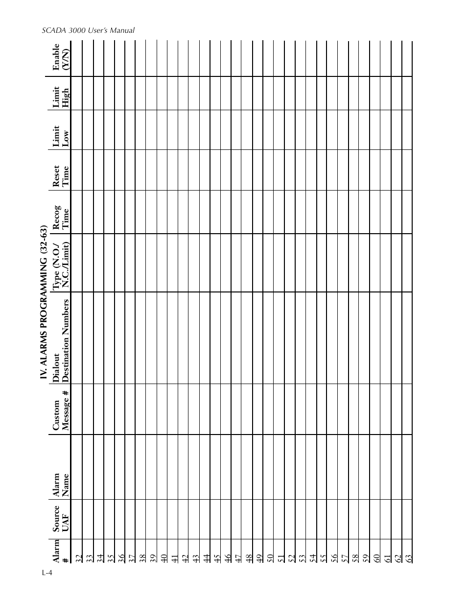 Sensaphone SCADA 3000 Users manual User Manual | Page 308 / 318