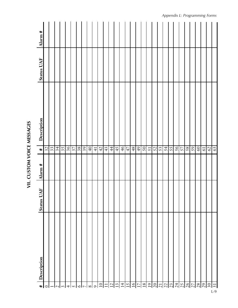 Sensaphone SCADA 3000 Users manual User Manual | Page 313 / 318