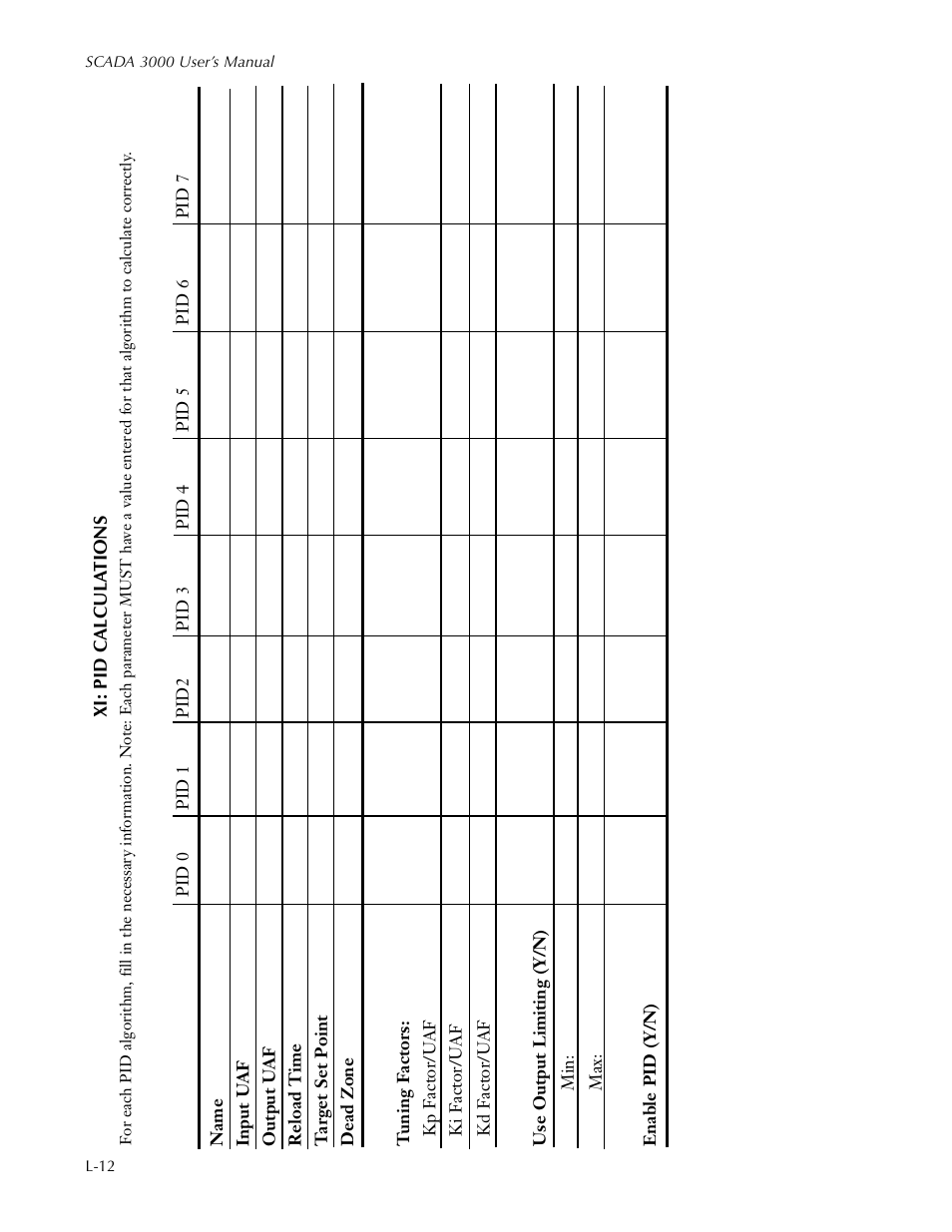 Sensaphone SCADA 3000 Users manual User Manual | Page 316 / 318