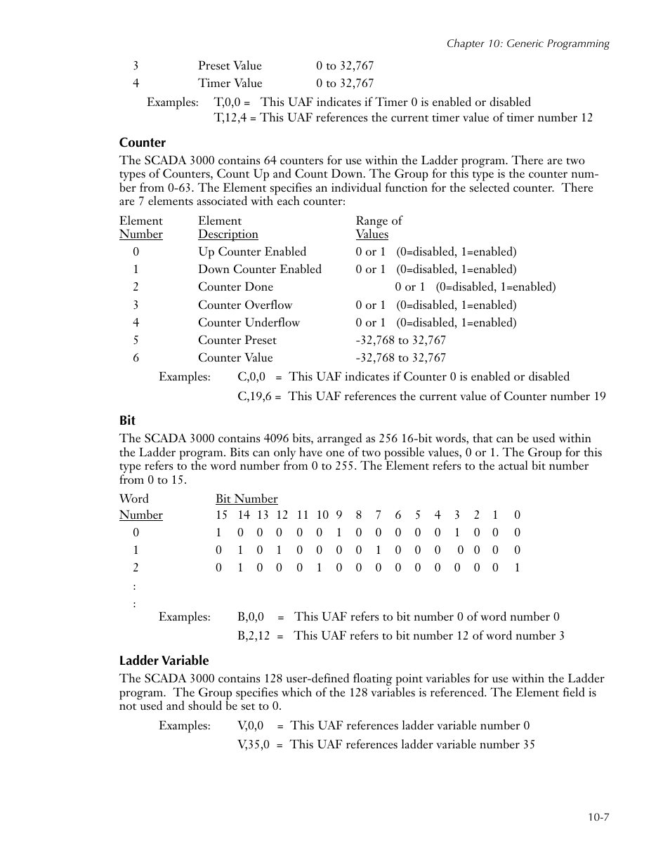 Counter, Ladder variable, Counter -7 bit -7 ladder variable -7 | Sensaphone SCADA 3000 Users manual User Manual | Page 75 / 318