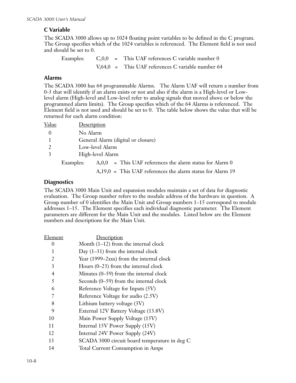 C variable, Alarms, Diagnostics | C variable -8 alarms -8 diagnostics -8 | Sensaphone SCADA 3000 Users manual User Manual | Page 76 / 318