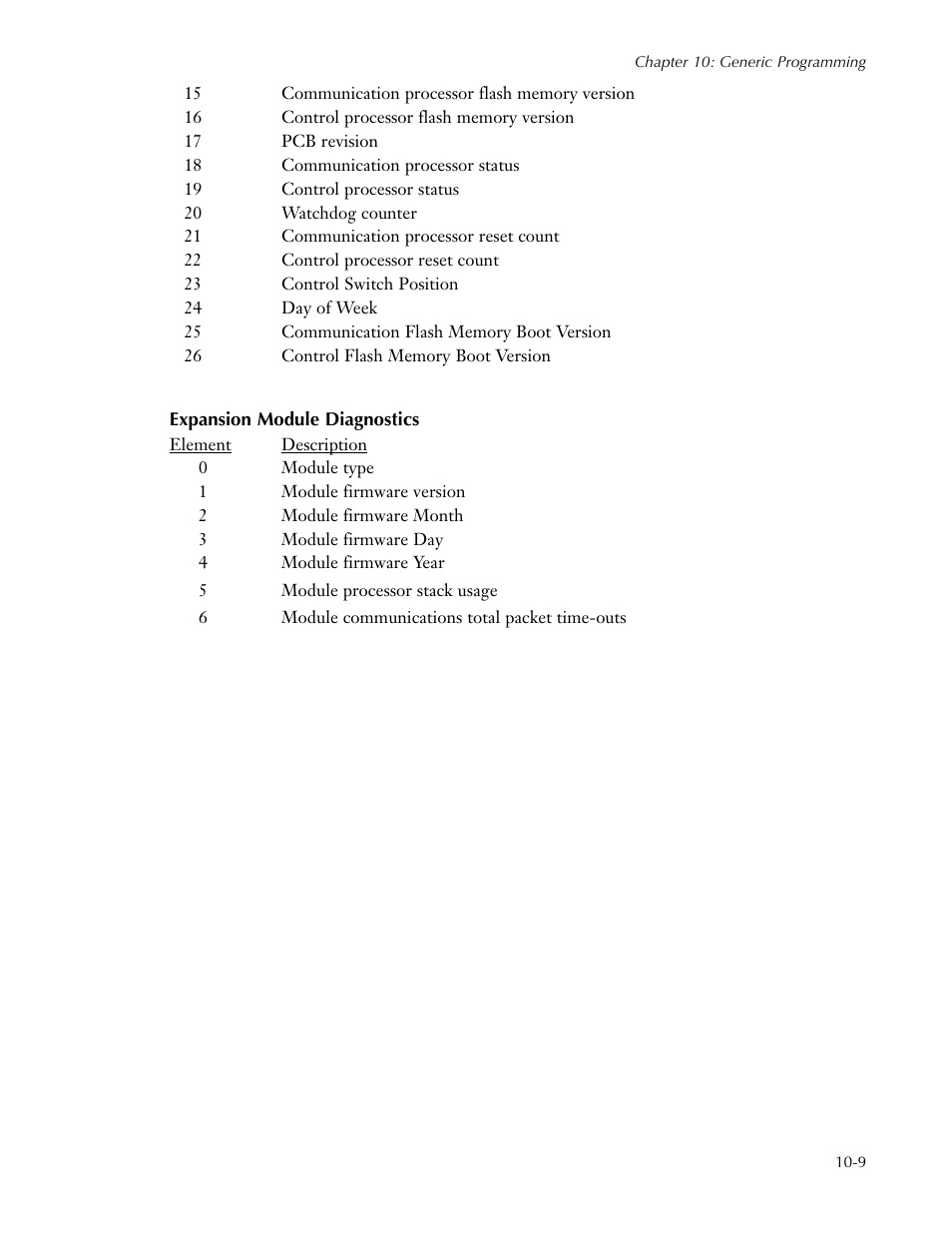Expansion module diagnostics, Expansion module diagnostics -9 | Sensaphone SCADA 3000 Users manual User Manual | Page 77 / 318