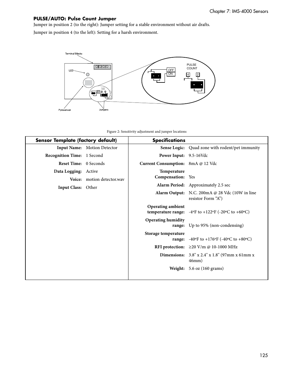 Sensaphone IMS-4000 Users manual User Manual | Page 127 / 142