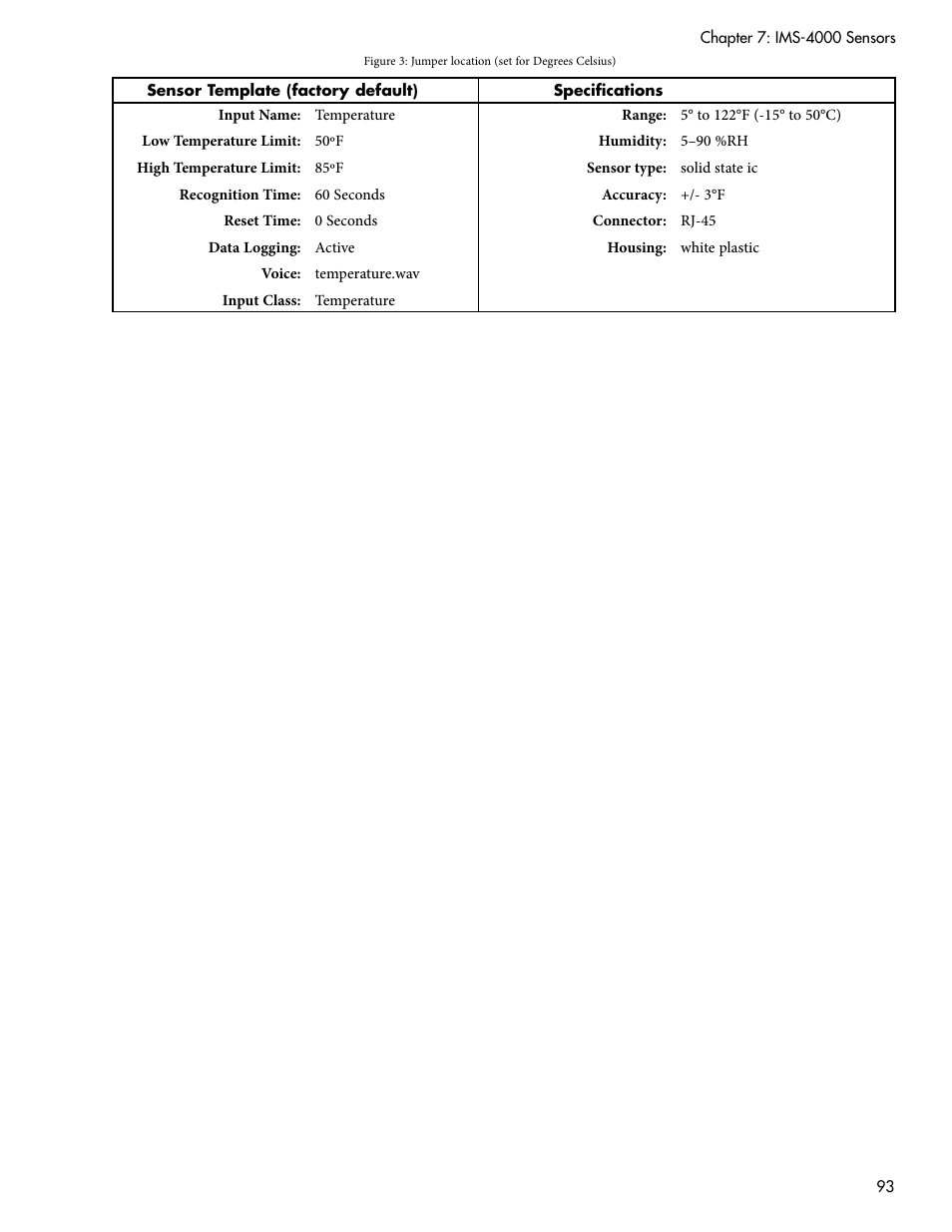 Sensaphone IMS-4000 Users manual User Manual | Page 95 / 142