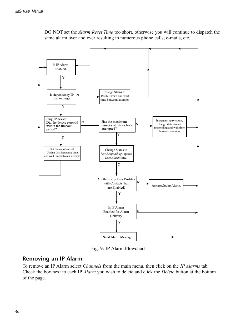 Removing an ip alarm, Fig. 9 : ip alarm flowchart | Sensaphone IMS-1000 Users manual User Manual | Page 40 / 114