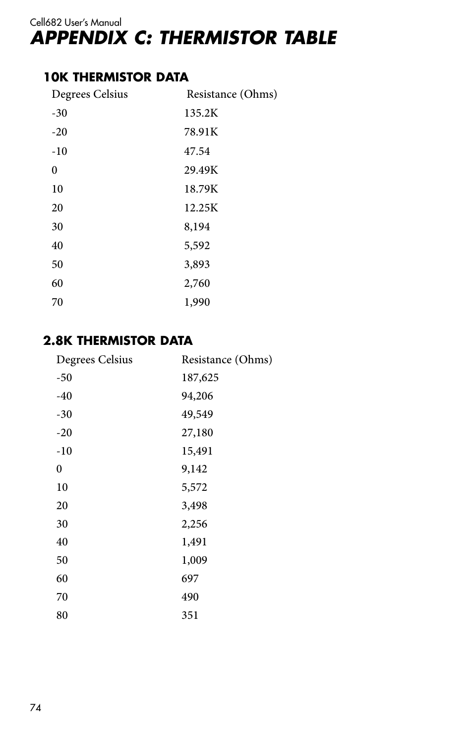 Appendix c: thermistor table, 10k thermistor data, 8k thermistor data | 10k thermistor data 2 .8k thermistor data | Sensaphone CELL682 User Manual | Page 76 / 88