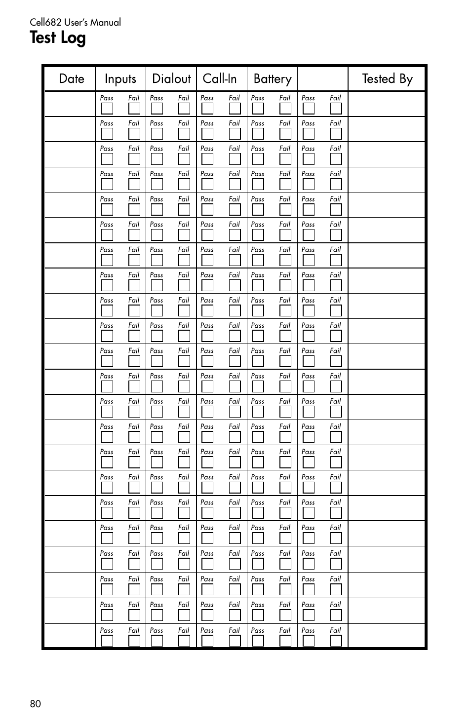 Test log | Sensaphone CELL682 User Manual | Page 82 / 88