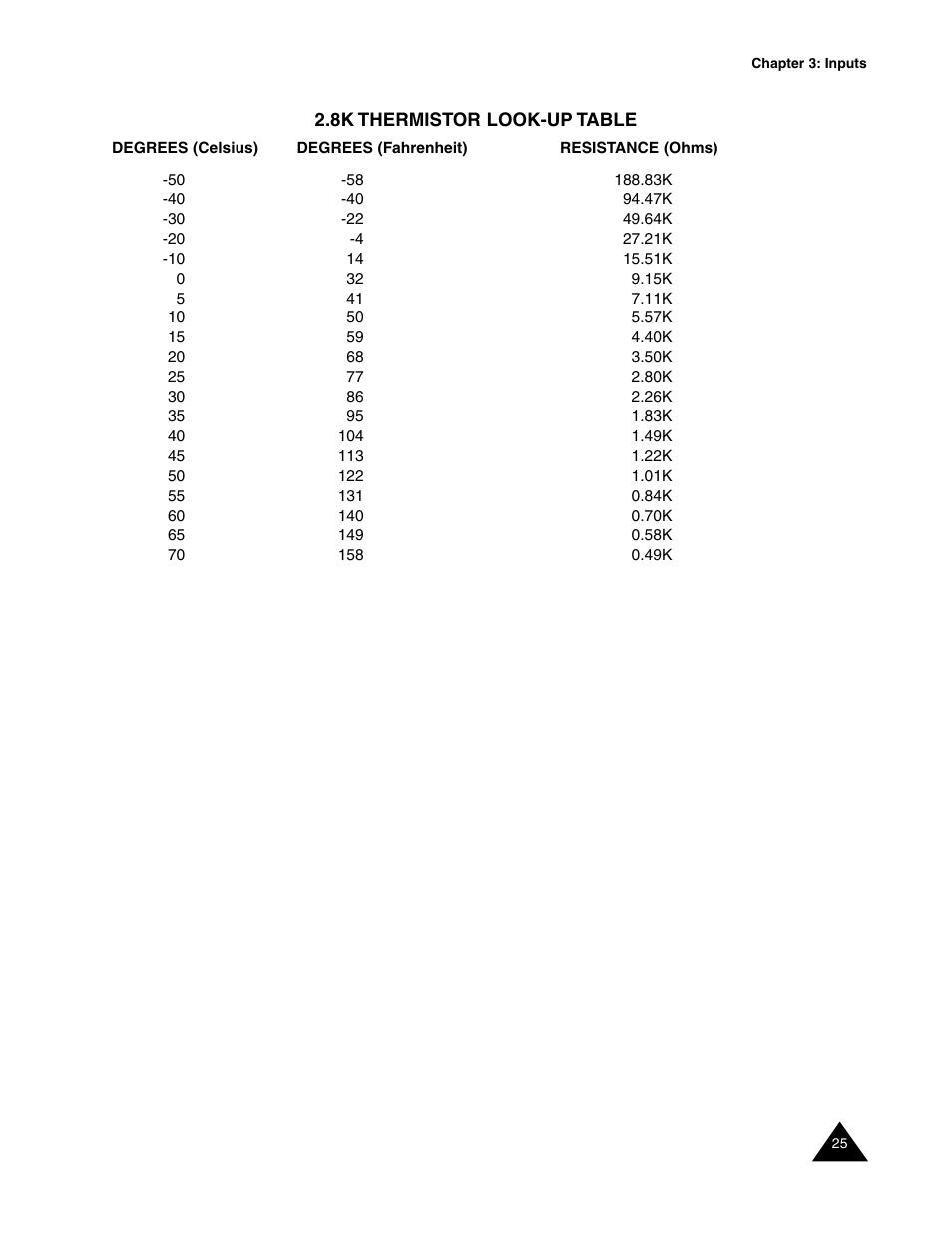 8k thermistor look-up table | Sensaphone Express II User Manual | Page 27 / 94