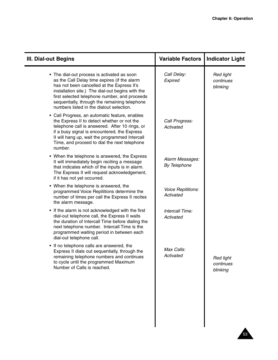 Sensaphone Express II User Manual | Page 55 / 94